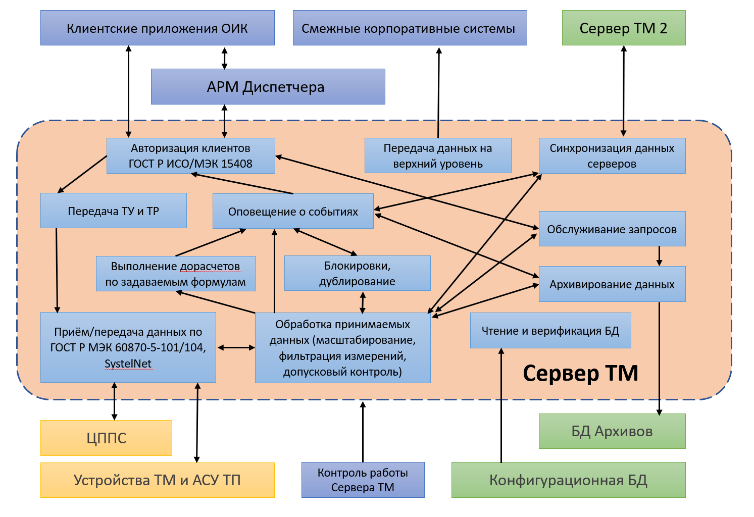 Схема оик в энергетике что это